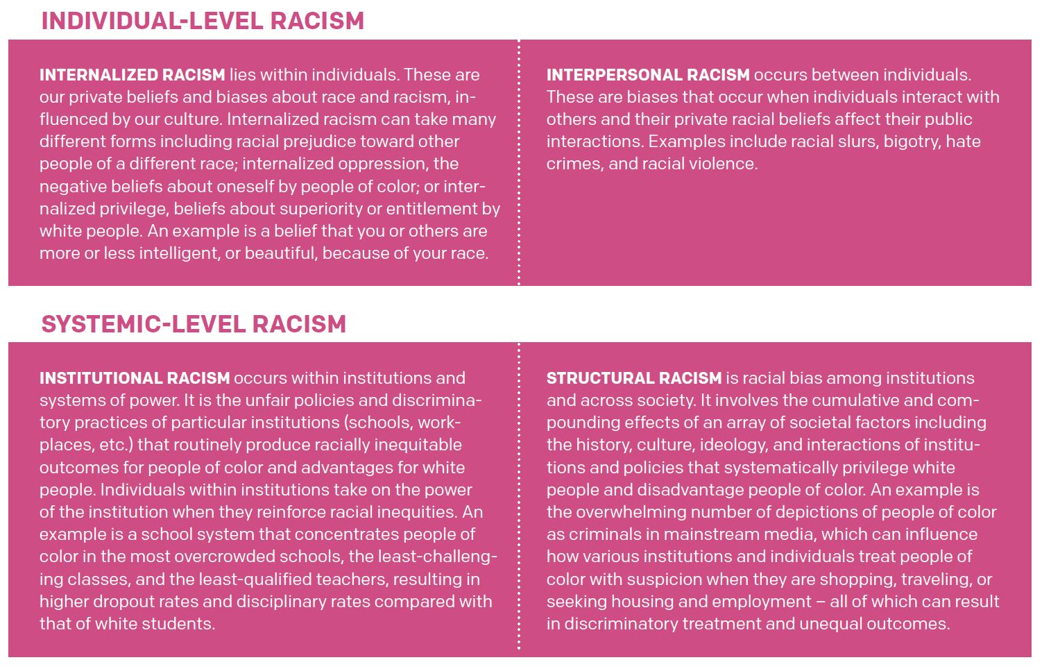 four-types-of-racism-oppression-monitor-daily