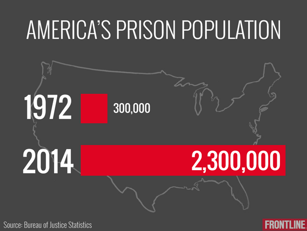 #MassIncarceration #NewJimCrow Tweets 6.16