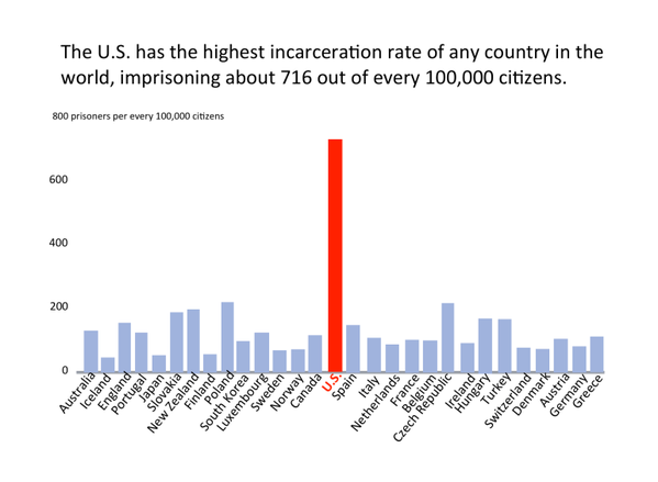 #BlackLivesMatter Tweets 6.5