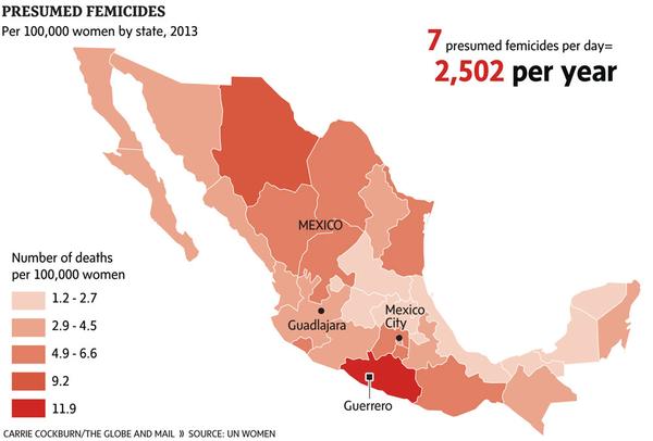#ImmigrationReform #Femicides Tweets 7.20