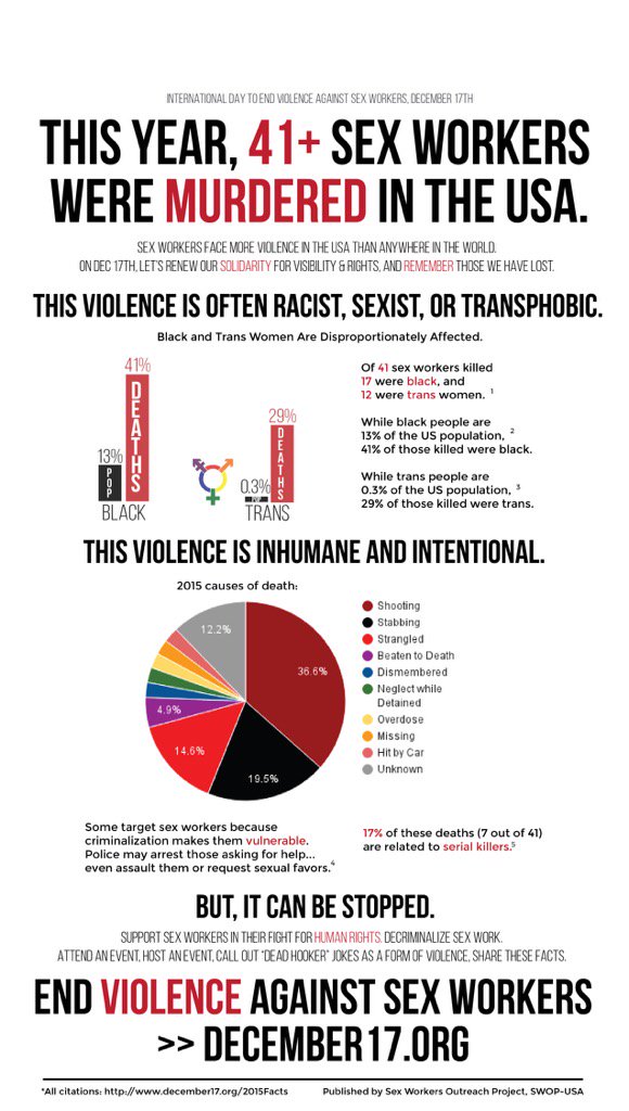 #BlackLivesMatter Tweets 12.18