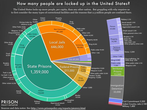 #PrisonReform Tweets 12.21