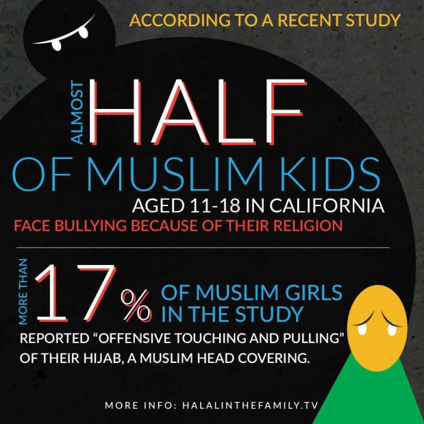 Definition: Islamophobia (or anti-Muslim sentiment) is the prejudice against, hatred towards, or fear of the religion of Islam or Muslims.