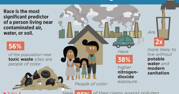 Race Best Predicts Whether You Live Near Pollution