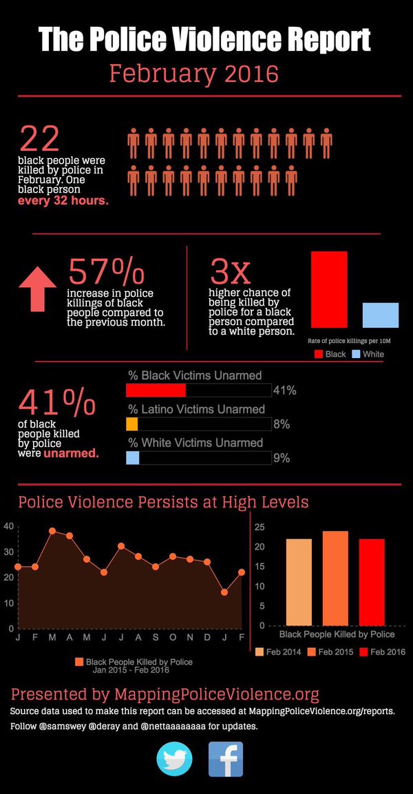 The Police Violence Report