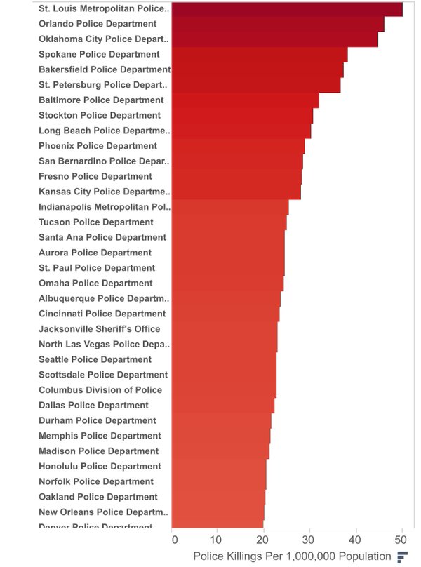 New data on police violence in US cities.