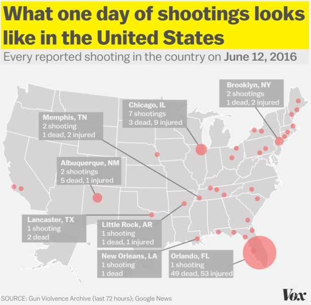 Mass Shootings