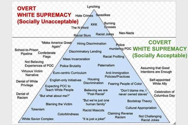 What is White Supremacy?