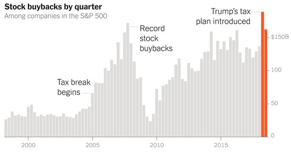 Let me be clear: class warfare goes on in the United States right now. The richer are getting much richer, the poor are getting poorer, and the middle class is disappearing.