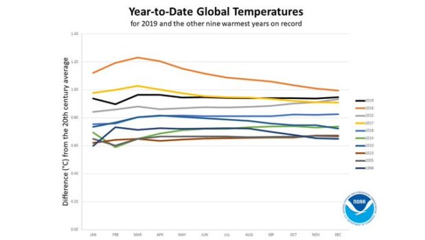 The Global Climate Report