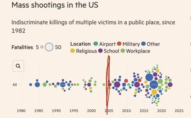 Time after time we’ve given the GOP a chance to help us stop gun violence—and time after time, they’ve chosen to put their right to kill over our right to live.