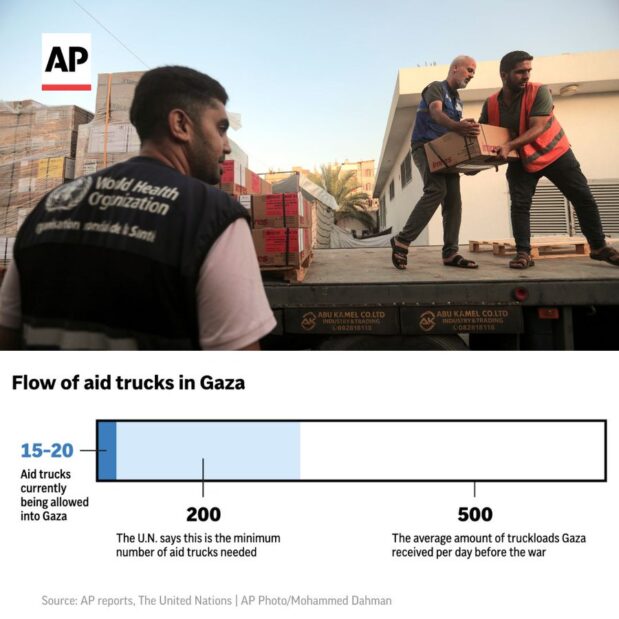 Gaza’s population has been running out of food, water and medicine under Israel’s sealed border. With Israel still barring entry of fuel, the U.N. said its distribution of aid would grind to a halt within days when it can no longer fuel its trucks. http://bit.ly/472GjNX