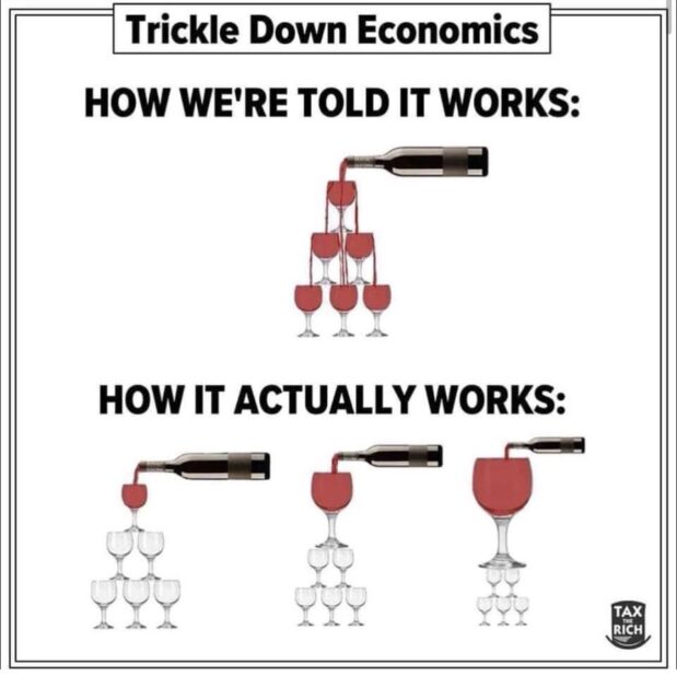 Trickle Down Economics: How We’re Told it Works vs How it Actually Works