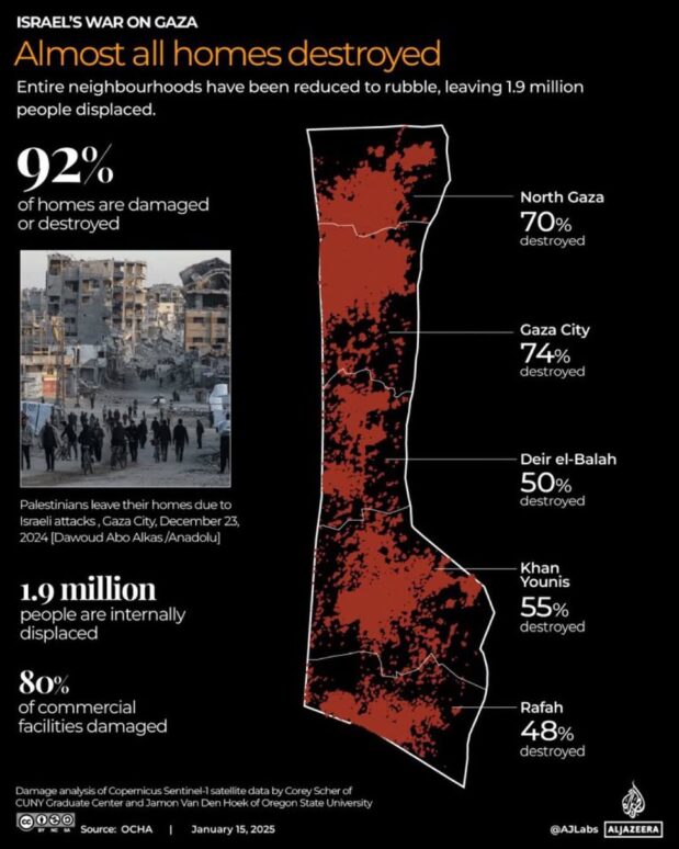 Where will we live?! #Gaza
