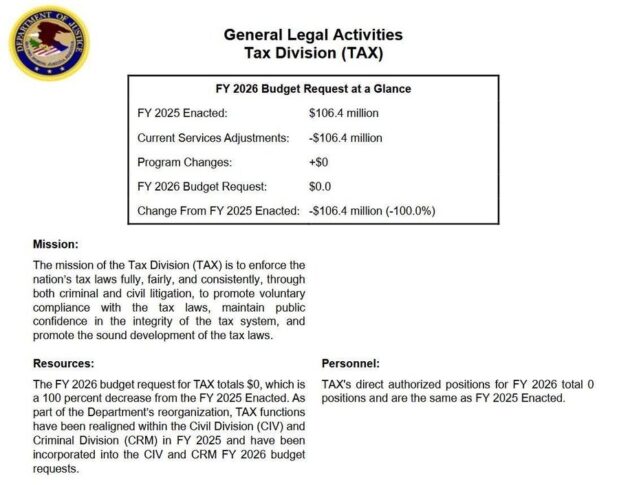The billionaire tax cheat in the Oval Office just eliminated the office that goes after other billionaire tax cheats. Same old story. The get richer. And the little guy gets screwed.